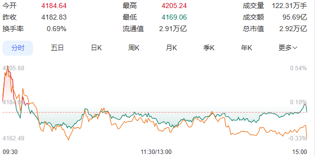 【财经分析】经济开局良好下的债市温差：回暖预期与利率环境面临博弈 结构性机会取代趋势性行情
