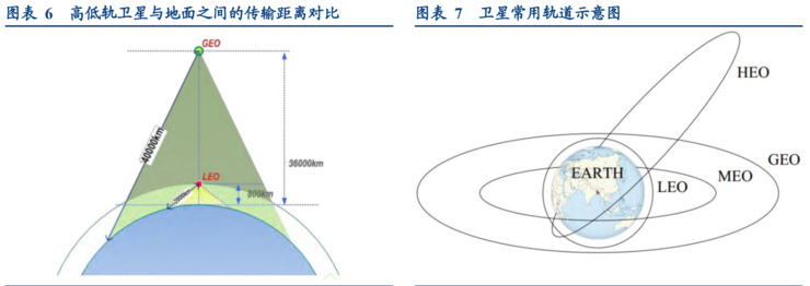 卫星为啥要“拼车”上太空？一文解读“一箭多星”