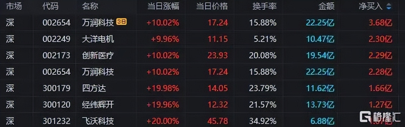 首批基金二季报出炉 基金经理调仓动向曝光