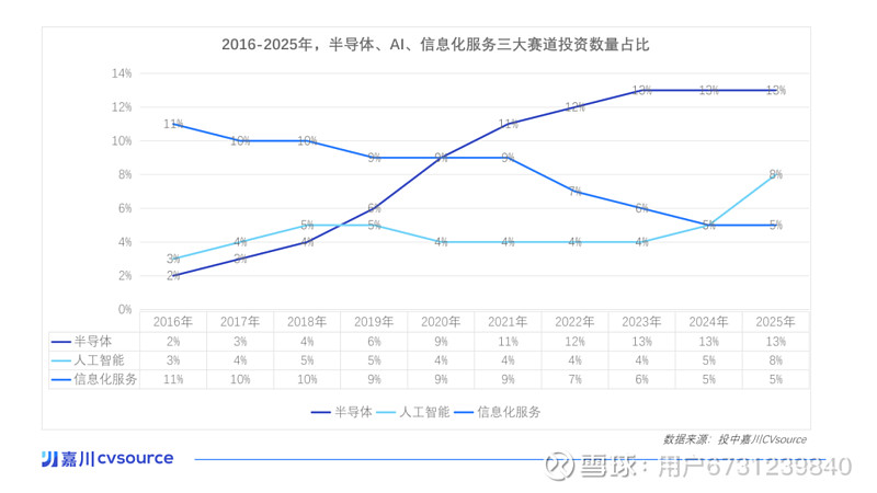 7月新基金募资再超千亿 权益类基金发行将回暖