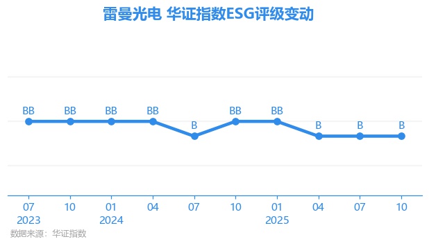 【ESG动态】中国太平（00966.HK）获华证指数ESG最新评级AA，行业排名第4