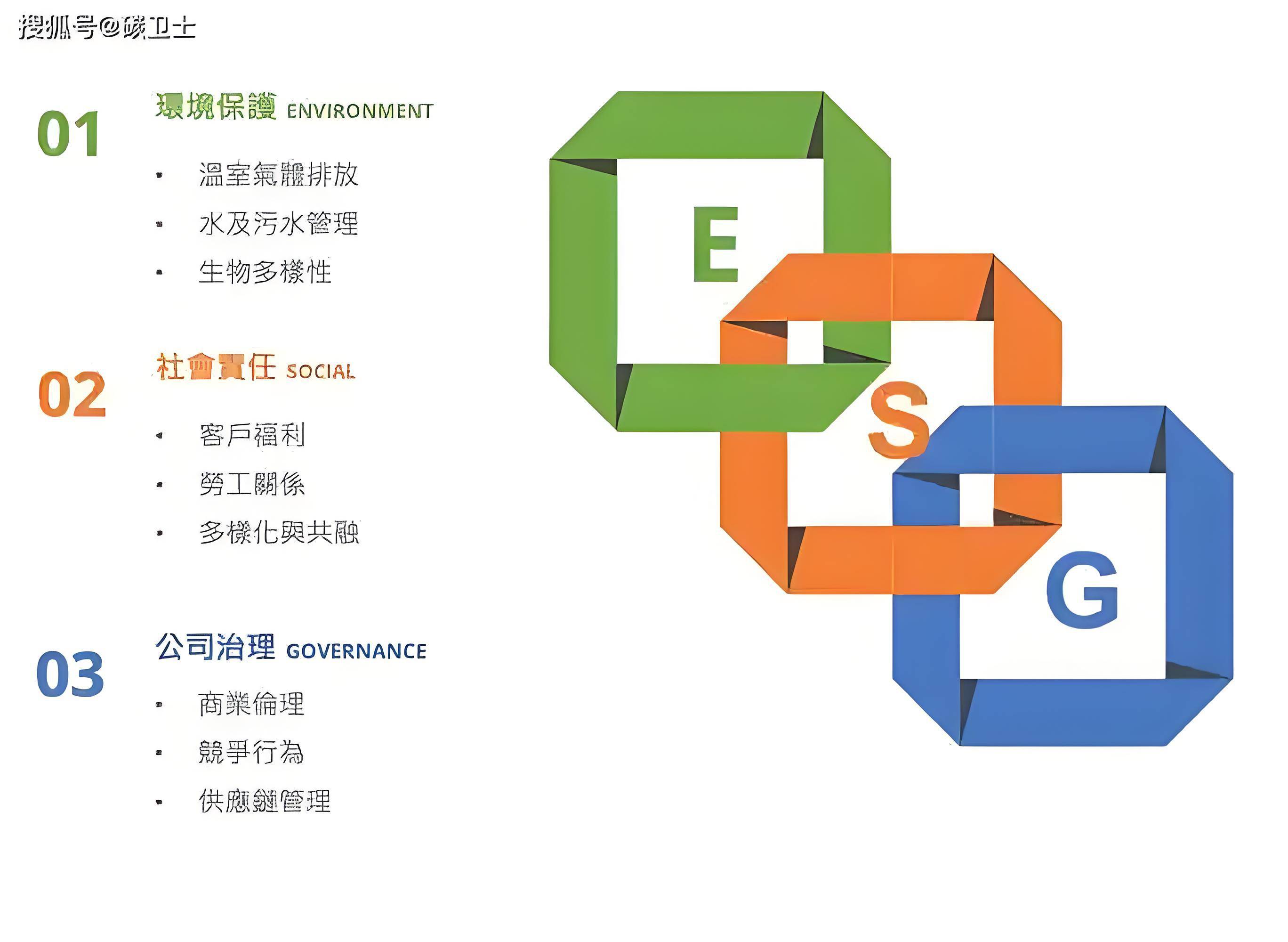 【ESG动态】融创服务（01516.HK）获华证指数ESG最新评级BBB，行业排名第43