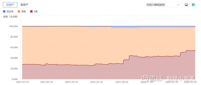 高卡玛低回撤 广发聚泰混合中长期表现亮眼
