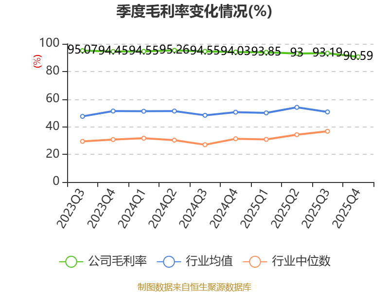 得邦照明(603303.SH)：2025年净利润同比下滑23.90% 拟10派3.1元
