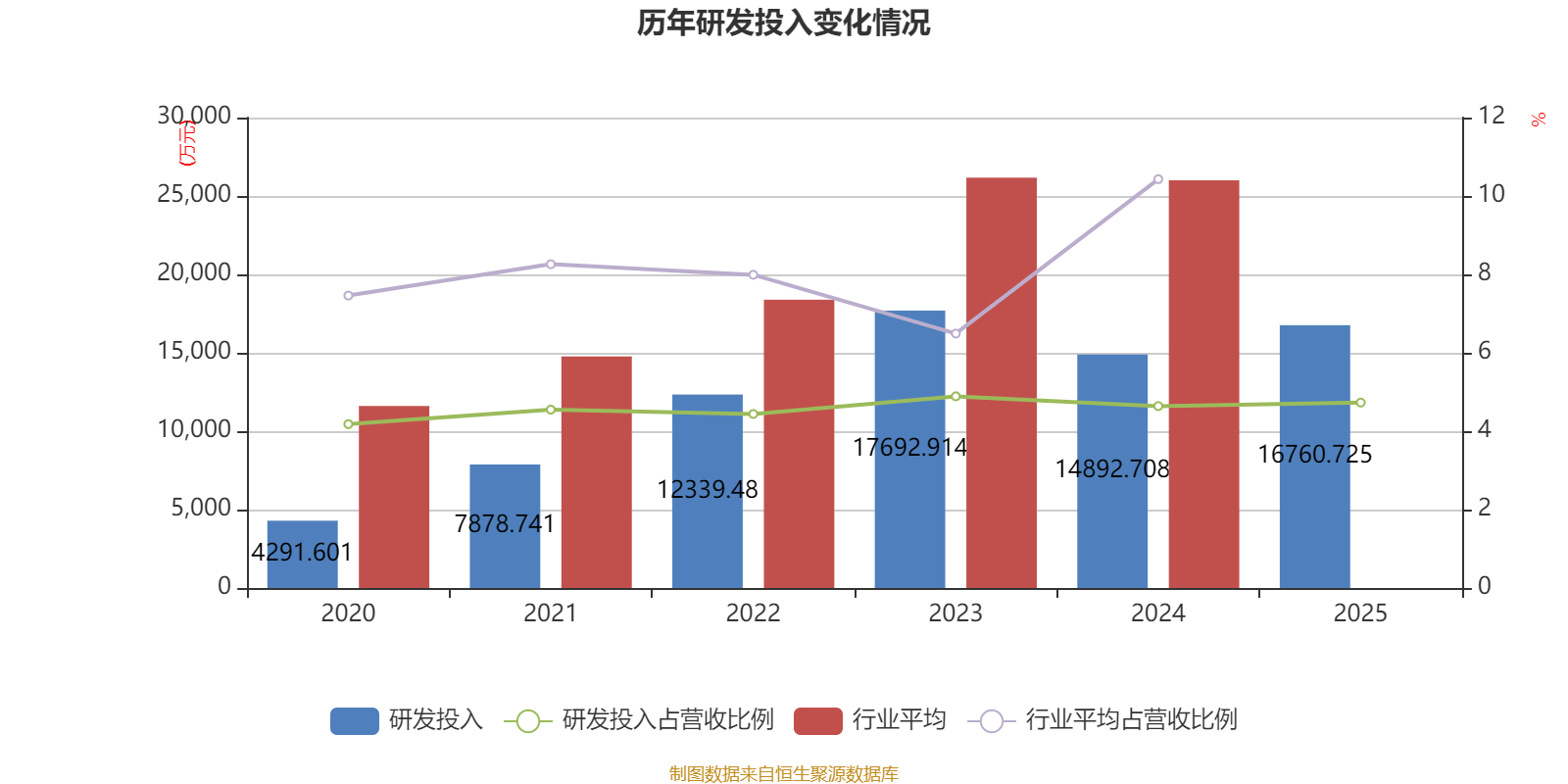浙江黎明(603048.SH)：2025年净利润同比下滑41.61% 拟10派2.8元