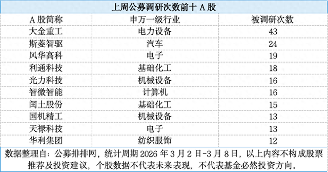 超配游戏板块！公募发掘游戏股增量机会