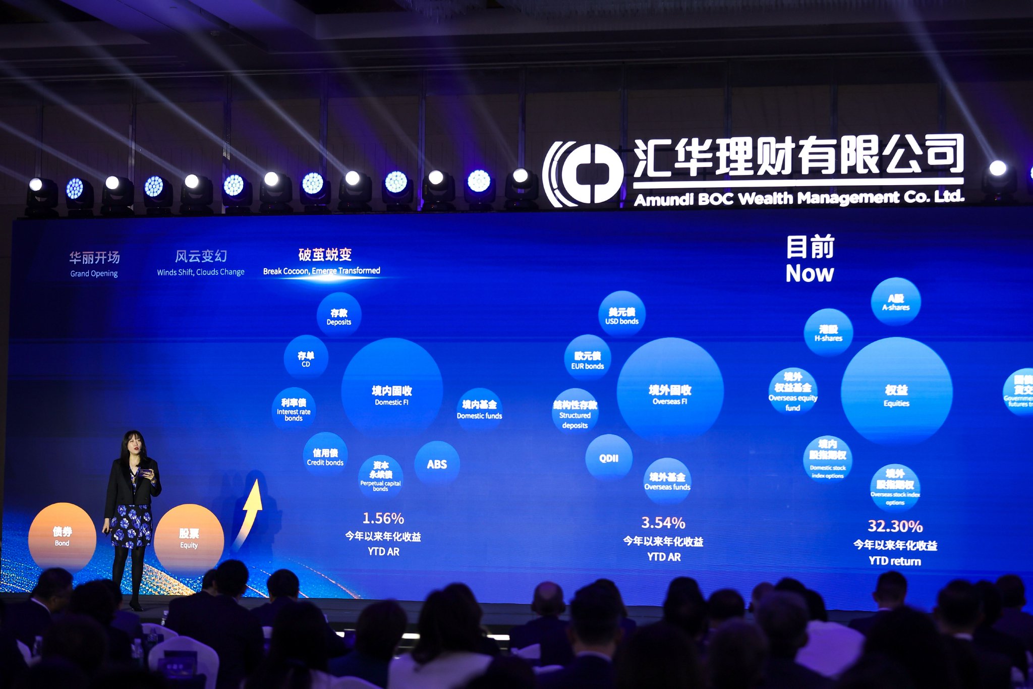 低利率时代怎么投资？这场固收 + 圆桌论坛，三大嘉宾讲透了！