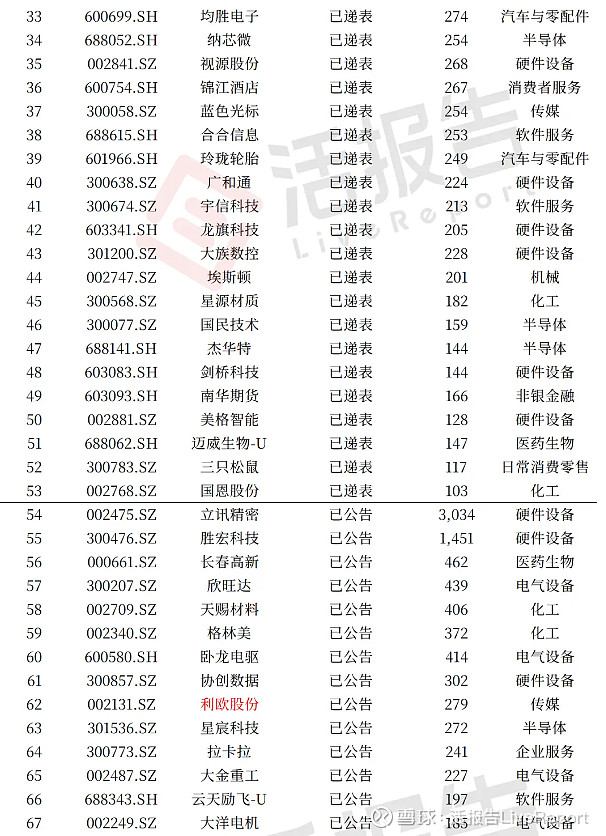 中微半导（688380）2025年年报简析：营收净利润同比双双增长，盈利能力上升