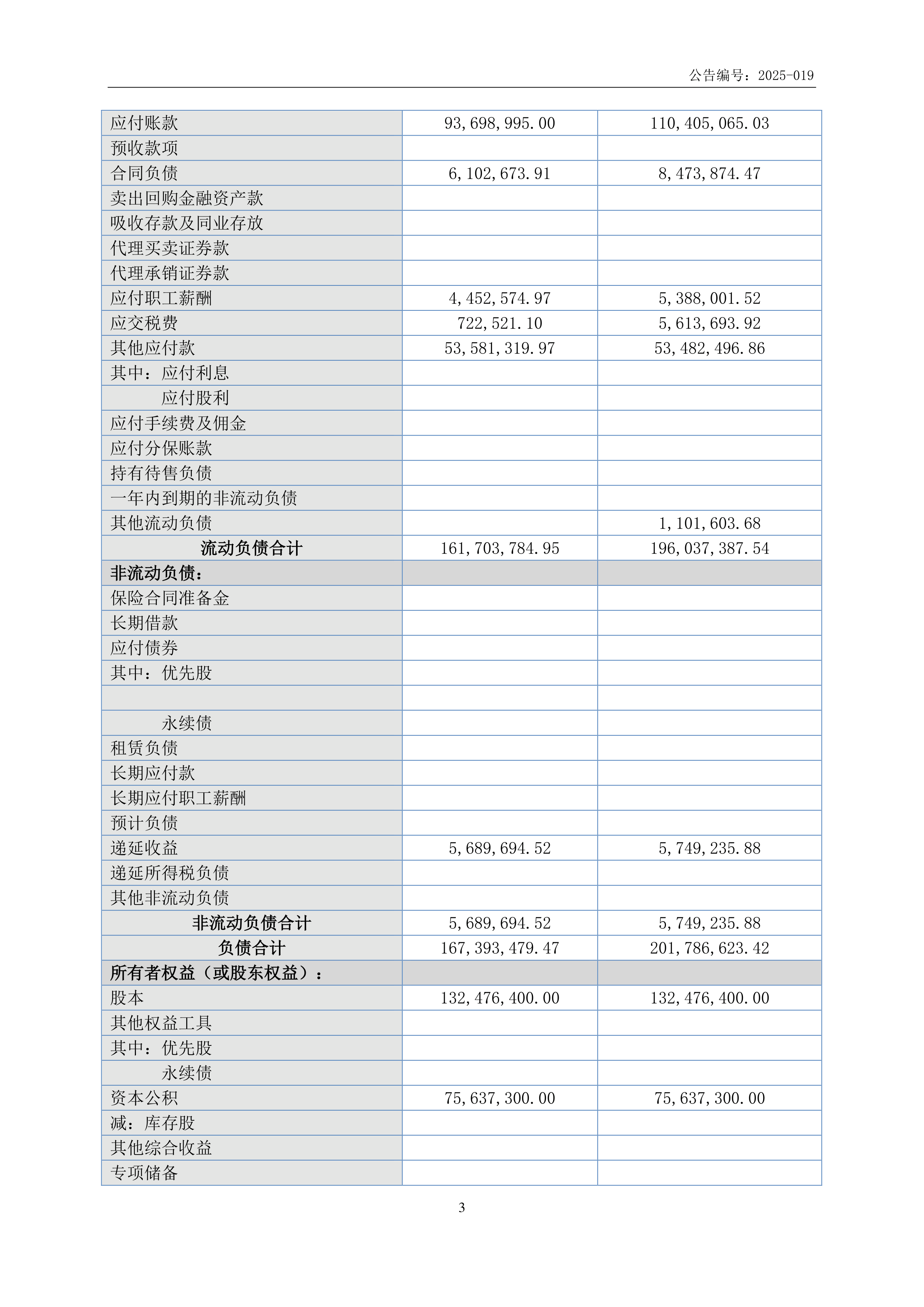 汇成股份（688403）2025年年报简析：增收不增利，应收账款上升