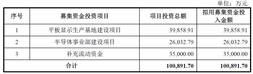 华兴源创获得发明专利授权:“一种布线方案生成方法、装置”