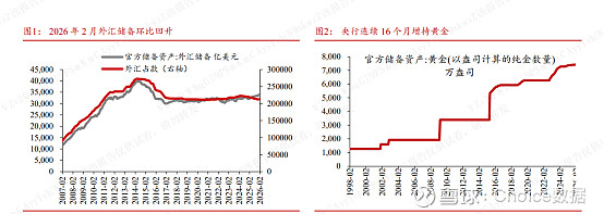 美债拍卖遇冷凸显需求疲弱；万科据悉再次寻求境内债展期 | 债市日报03.26