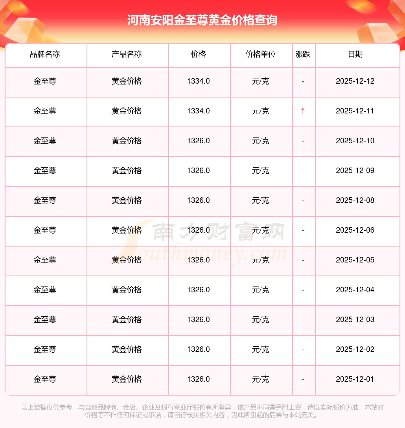 金价上涨加速，降息落地后能持续吗？