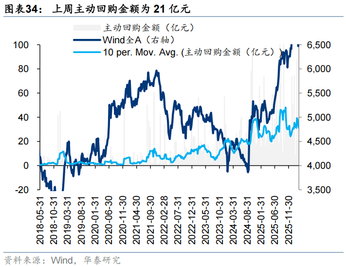 私募仓位攀至年内最高 主观策略强势回归