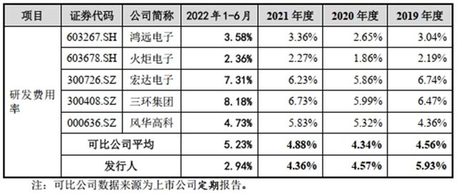 达利凯普：截至目前，公司产品未应用于数据中心
