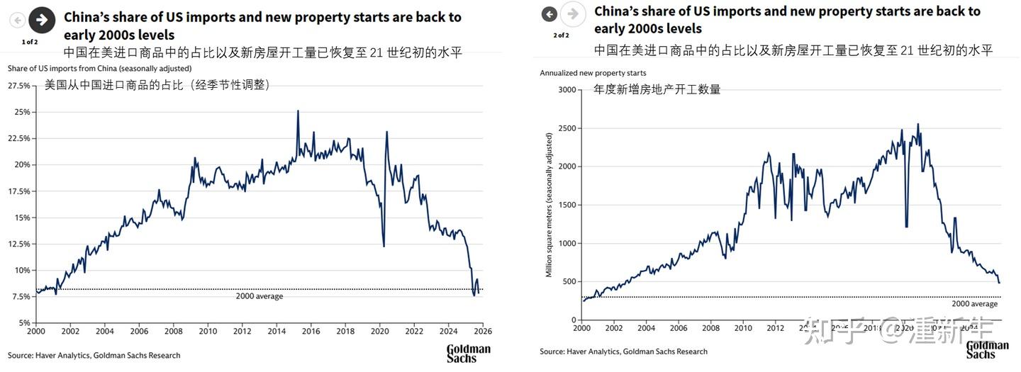 IMF上调沙特2026年经济增长预期至4.5%