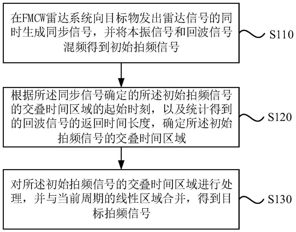 深信服获得发明专利授权：“一种云主机收包处理方法、装置、设备及介质”