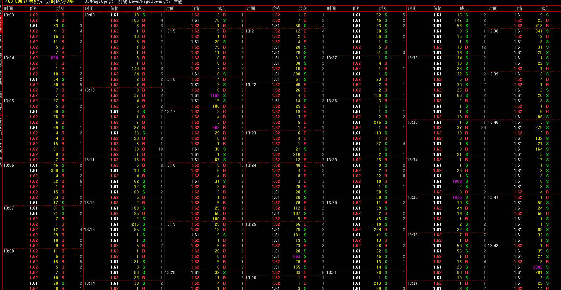 辽港股份（601880）2025年年报简析：营收净利润同比双双增长，盈利能力上升