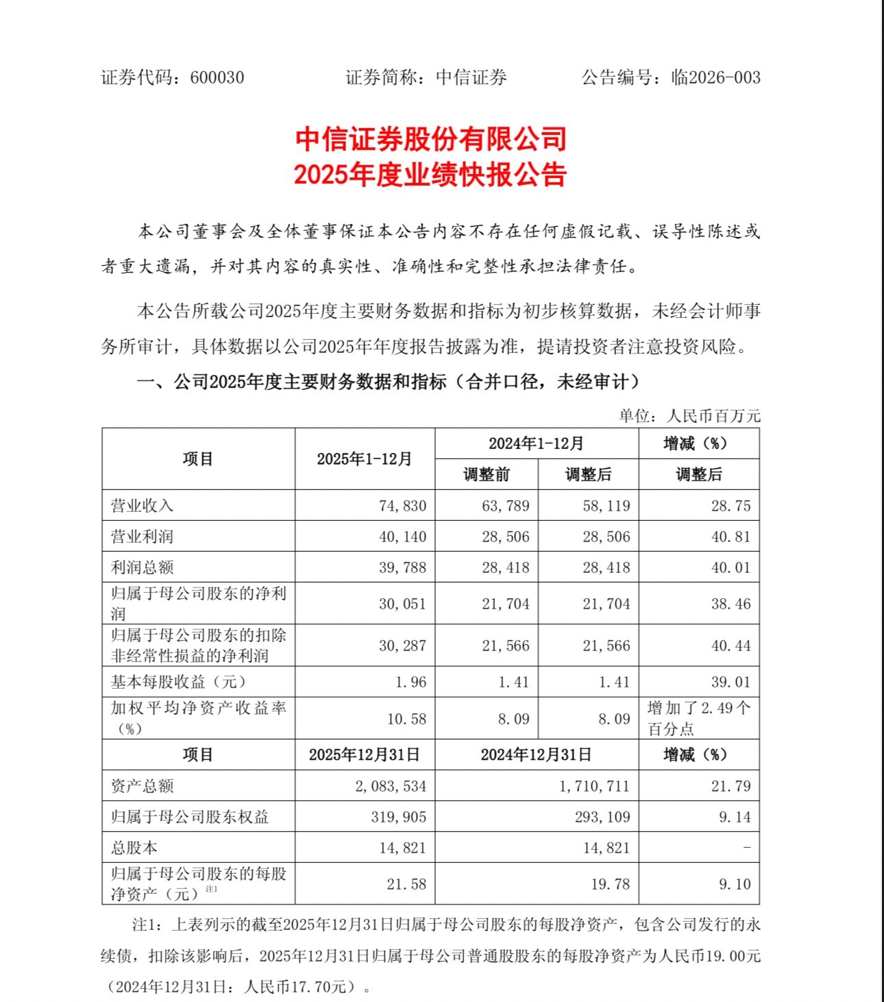 汇金通（603577）2025年年报简析：净利润同比下降33.39%，公司应收账款体量较大