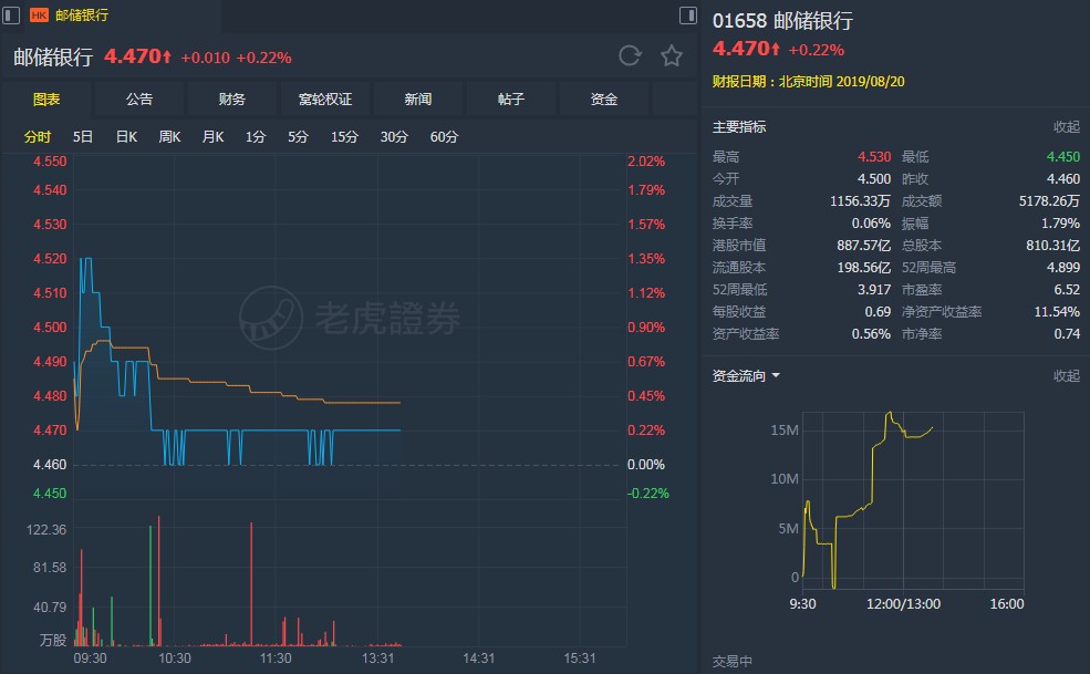 14年首次！交银施罗德基金，下场！
