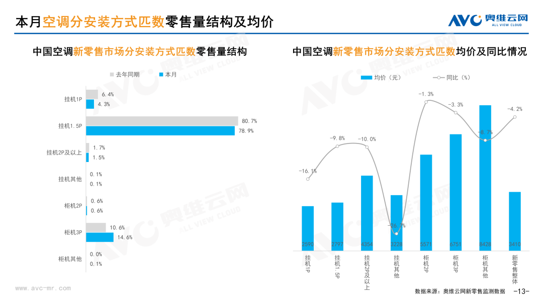 2026年前2个月乌拉圭羊毛出口同比增长32.9%