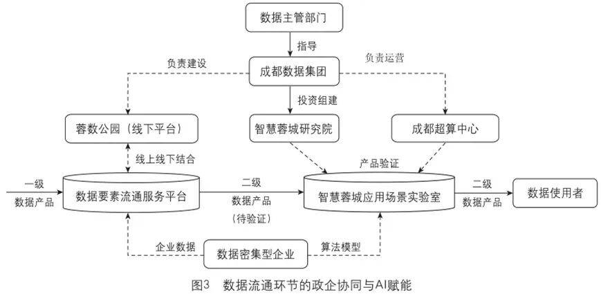 怀柔区长会客厅搭建政企精准对接快车道