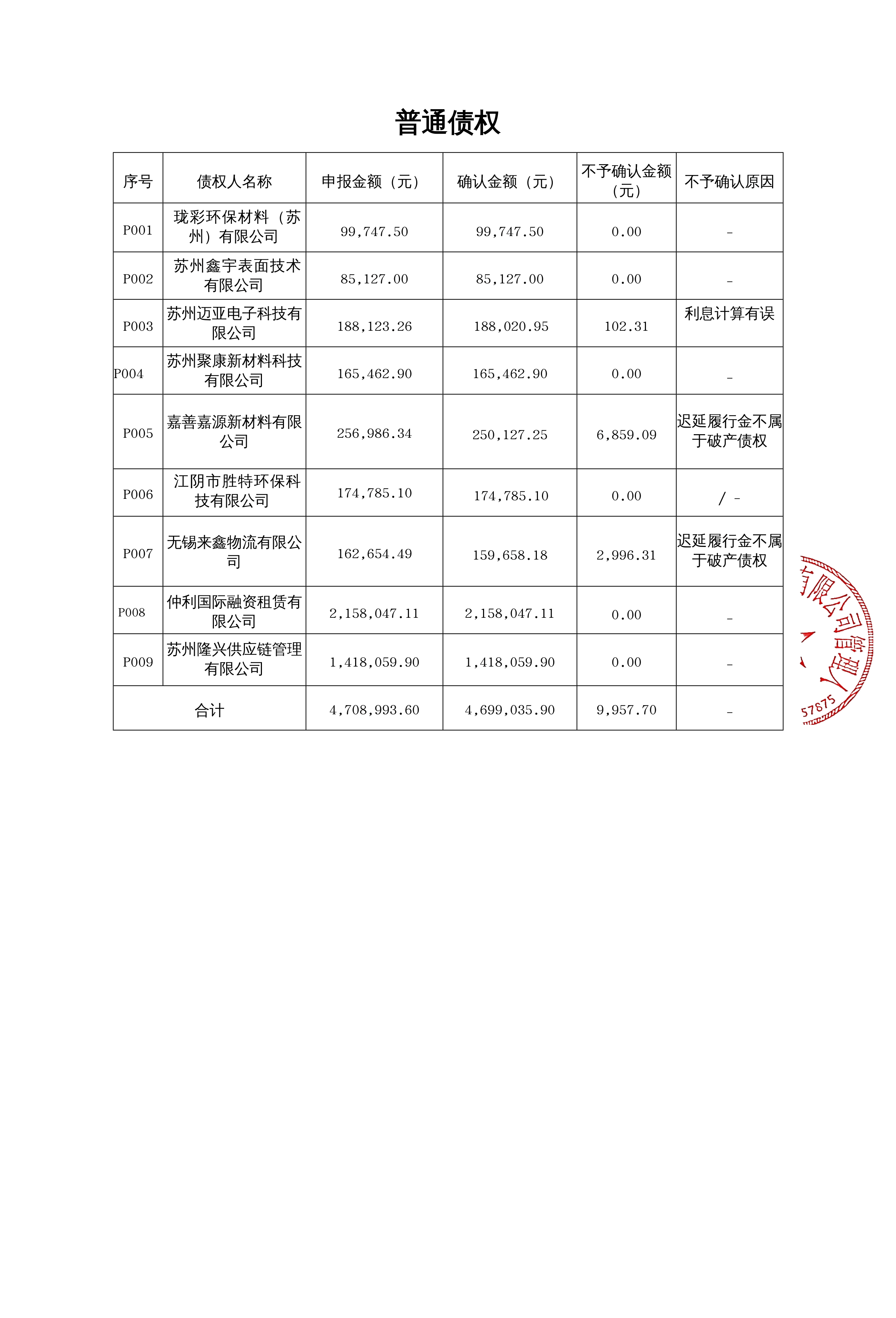 诺思格（301333）2025年年报简析：增收不增利，公司应收账款体量较大