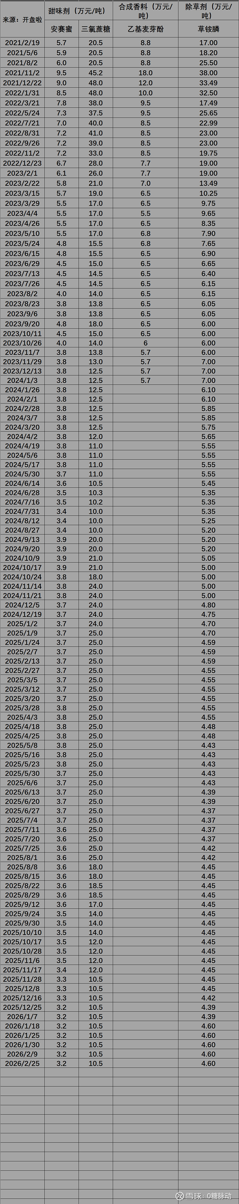 利尔化学（002258）2025年年报简析：营收净利润同比双双增长，盈利能力上升