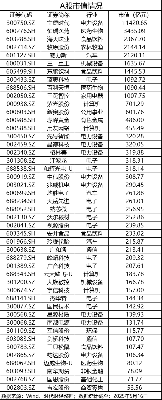 A股科技位置太高？港股科技估值低位+高景气度引关注