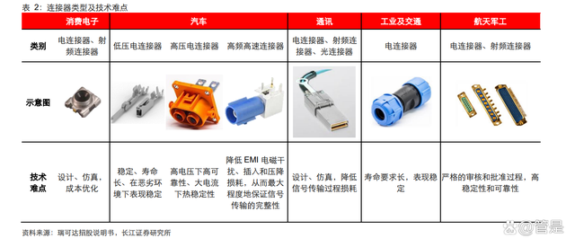 立讯精密获得发明专利授权：“线缆连接器以及连接器组件”
