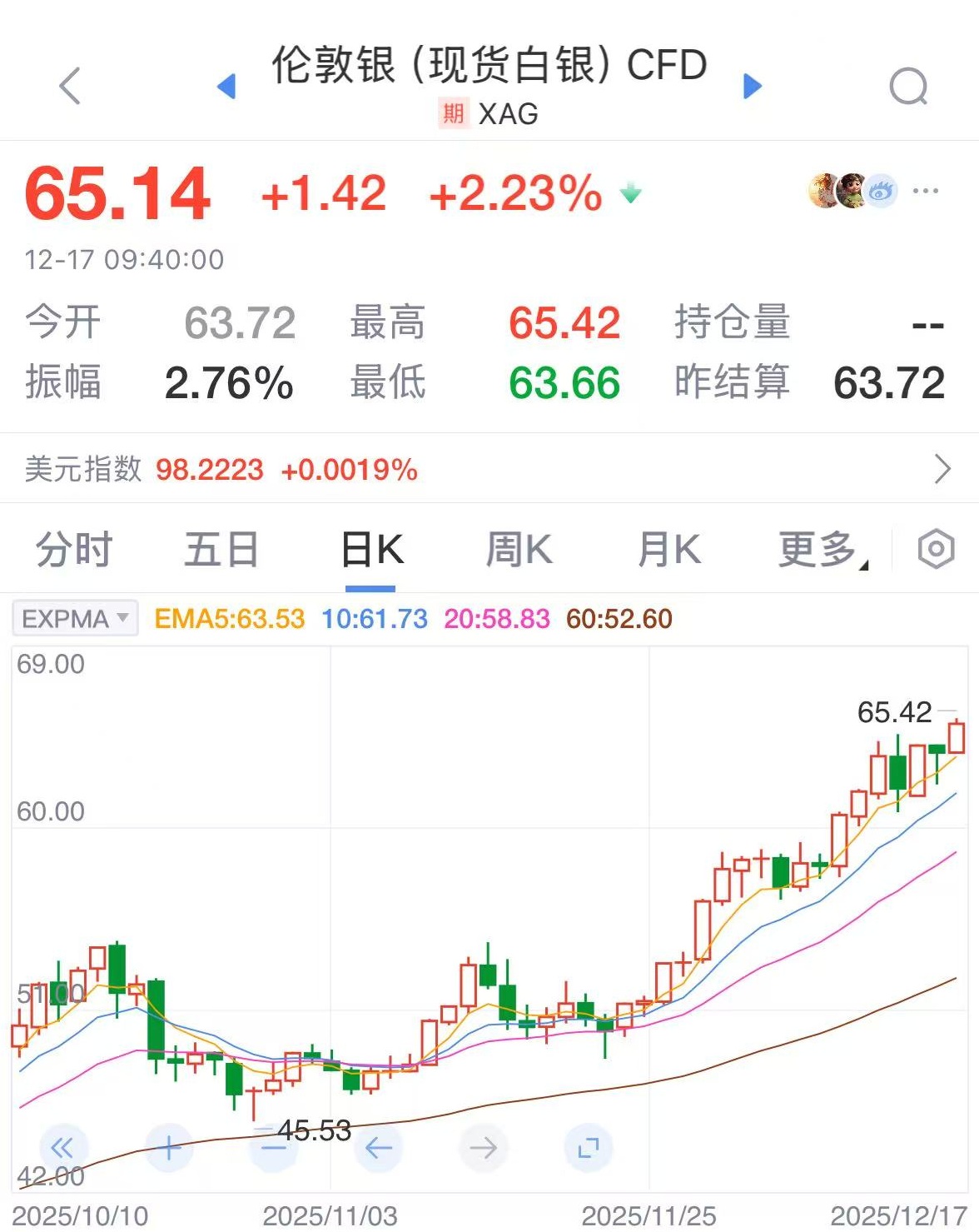 太火爆！白银基金限购升级
