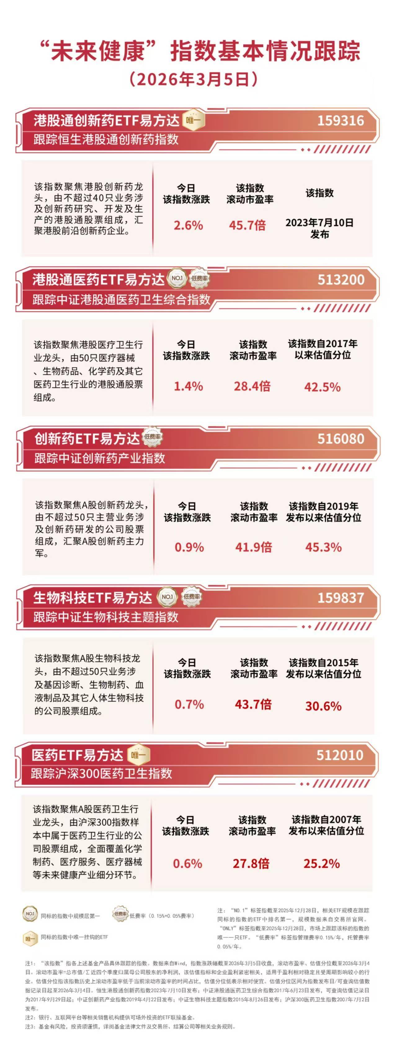 “双十一”红包派送，易方达两只红利ETF迎分红