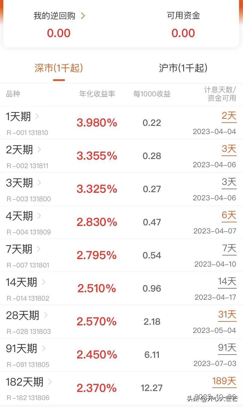 2天能计5天利息？国债逆回购最佳操作“窗口期”来到（附攻略）