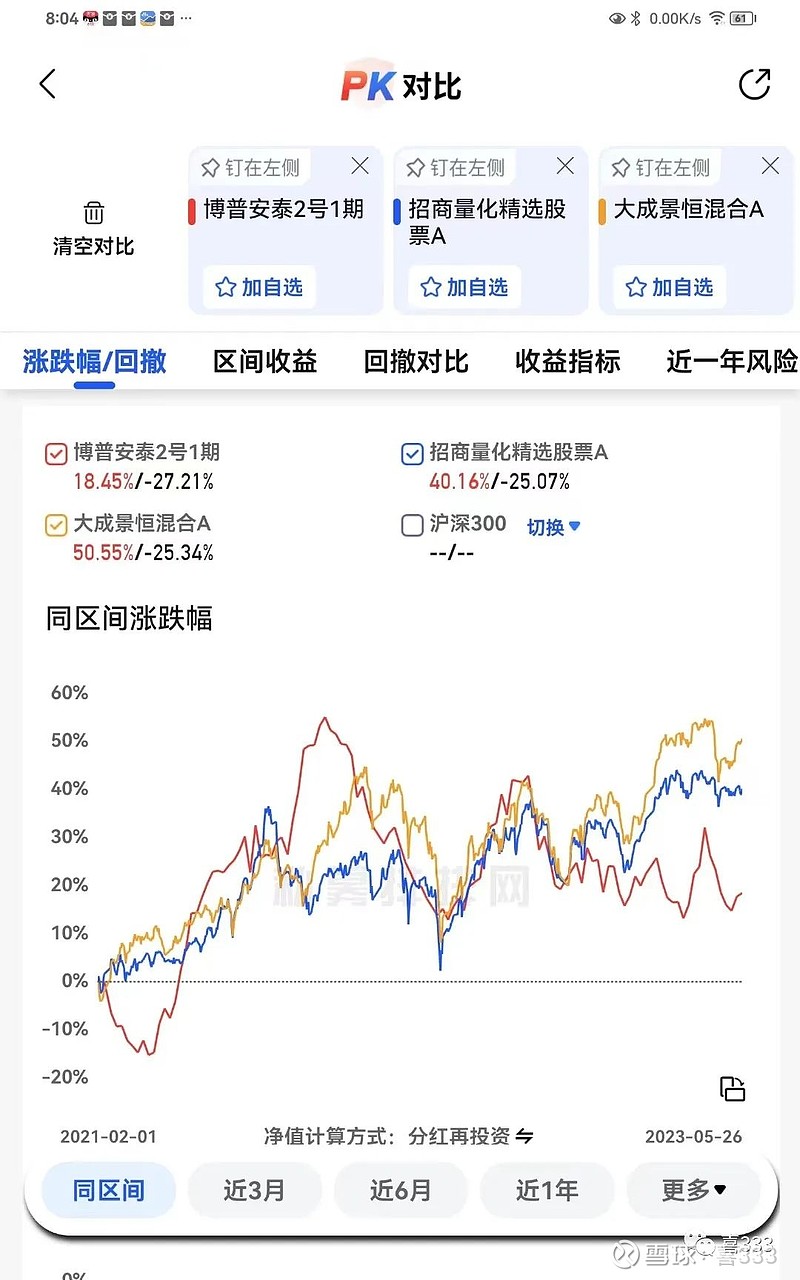 百亿私募投资地图曝光