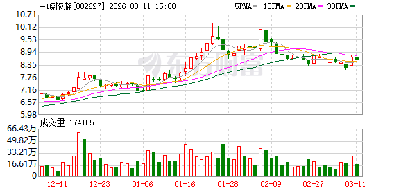 鸿铭股份：截止3月31日公司的股东人数为3,859户