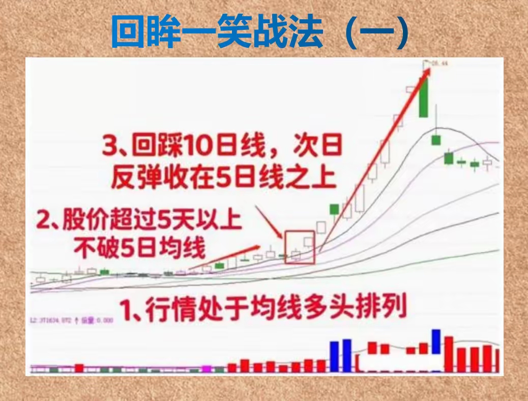 如何看待4000点后的震荡行情？