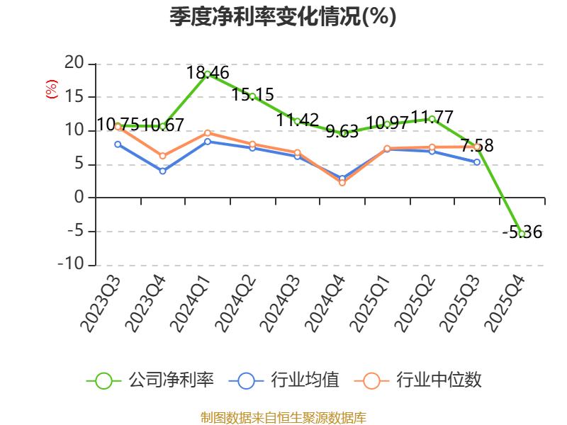 航发动力2025年归母净利润6.34亿元，同比下滑26.27%，总经理沈鹏薪酬86.60万元