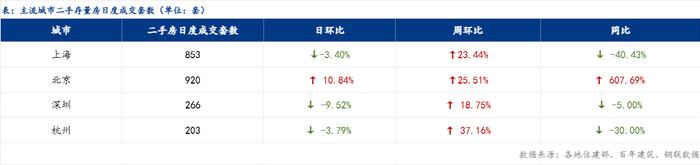 波黑失业率环比上升，同比有所下降