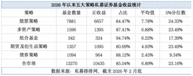 股票私募最新仓位指数达78.41% 刷新今年以来最高纪录