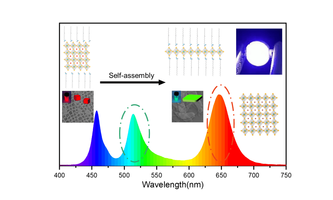 新型纳米制造方法实现发光材料“精准印刷”