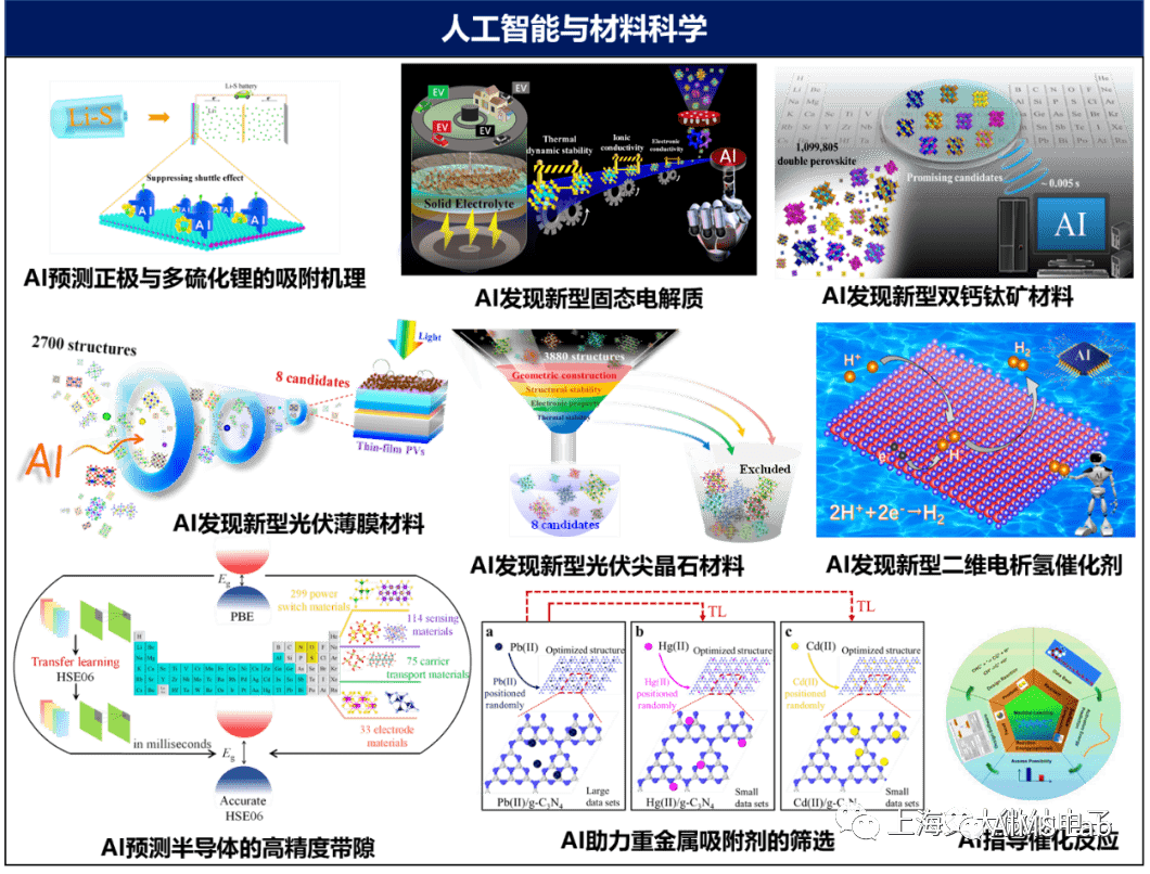 新型纳米制造方法实现发光材料“精准印刷”