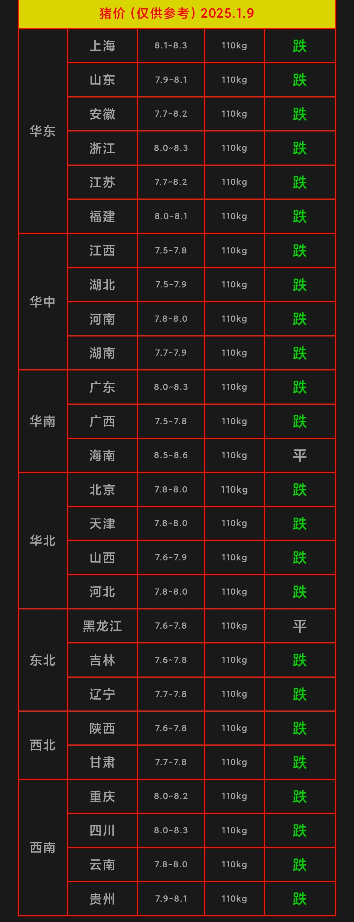 光伏板块热度回升，该怎么看？