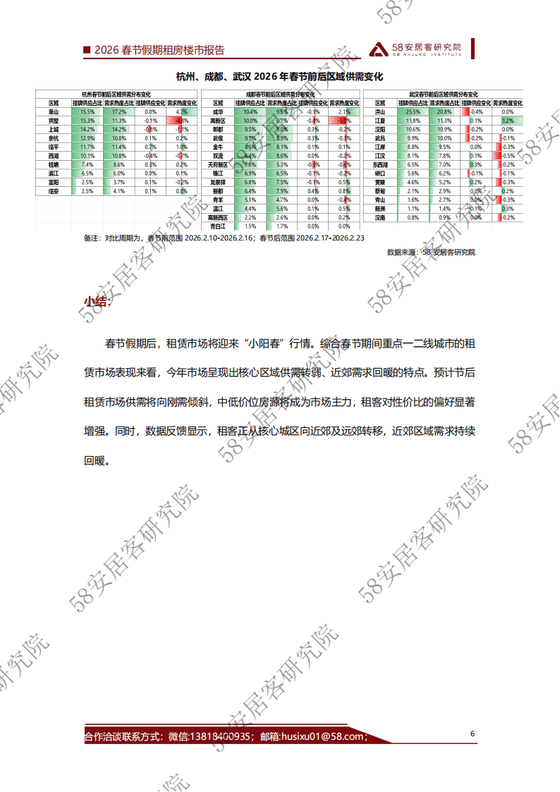 光伏板块热度回升，该怎么看？