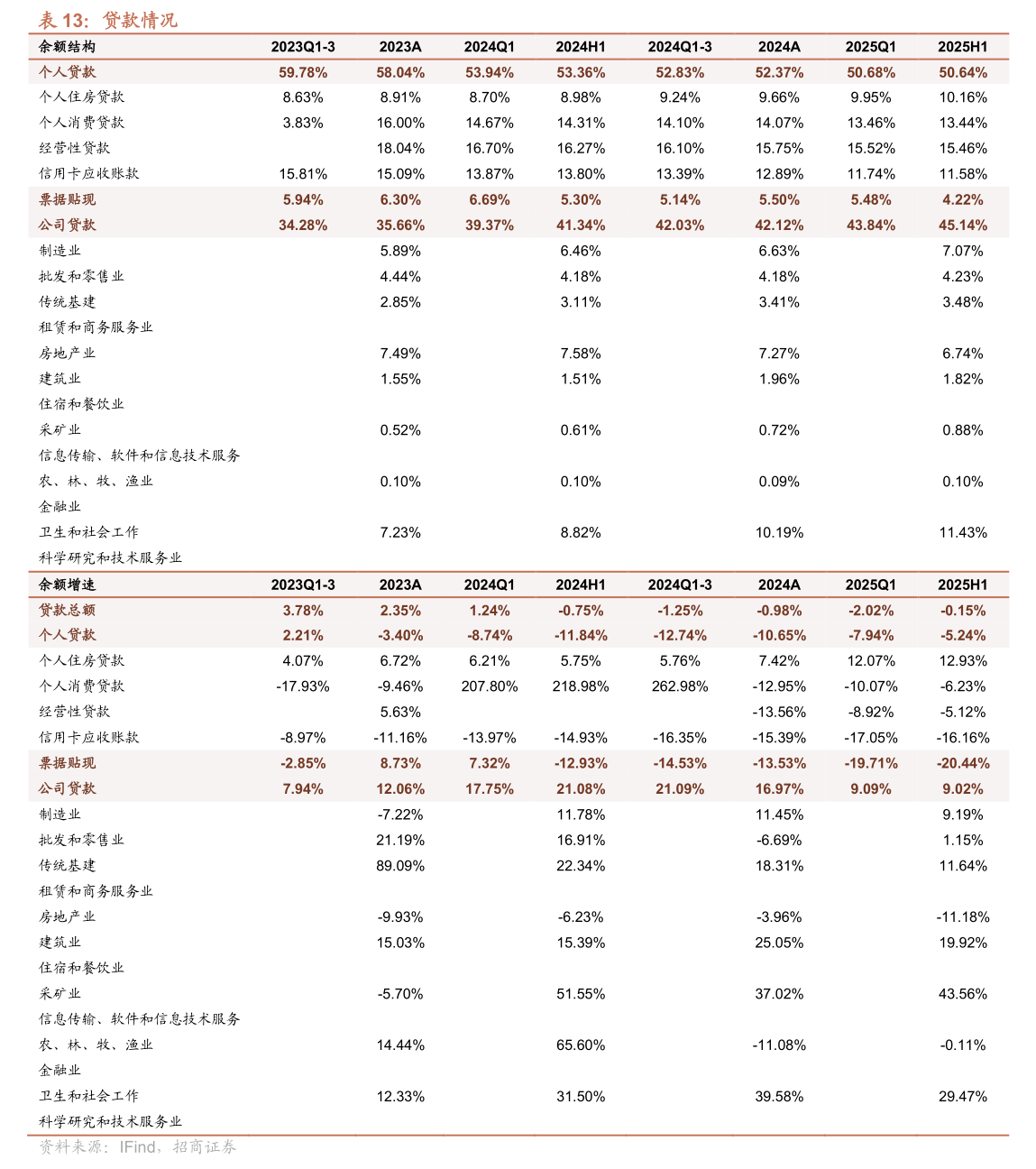 易普力：公司2026年第一季度报告预计于4月30日披露