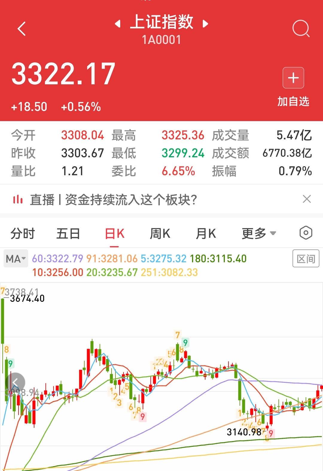 放量反弹！机器人后市行情怎么看？