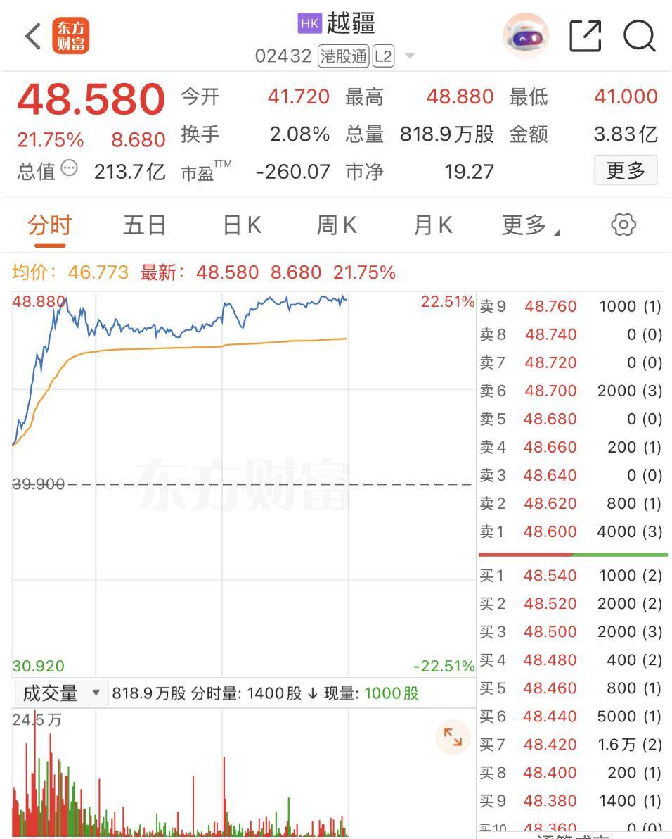 放量反弹！机器人后市行情怎么看？