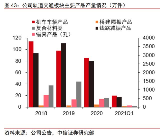 时代新材获得发明专利授权：“一种风电叶片腹板的制备方法及其成型模具”