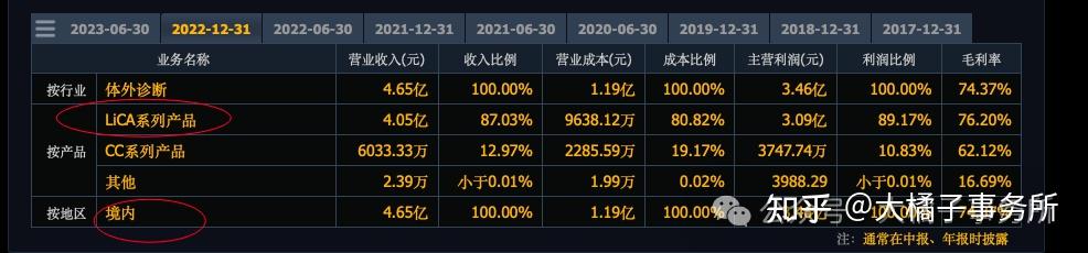 科美诊断获得发明专利授权：“指令生成方法及装置”