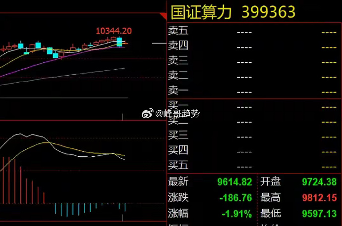 兴业基金：美联储降息预期波动带来港股布局良机，关注中证港股通互联网指数配置价值
