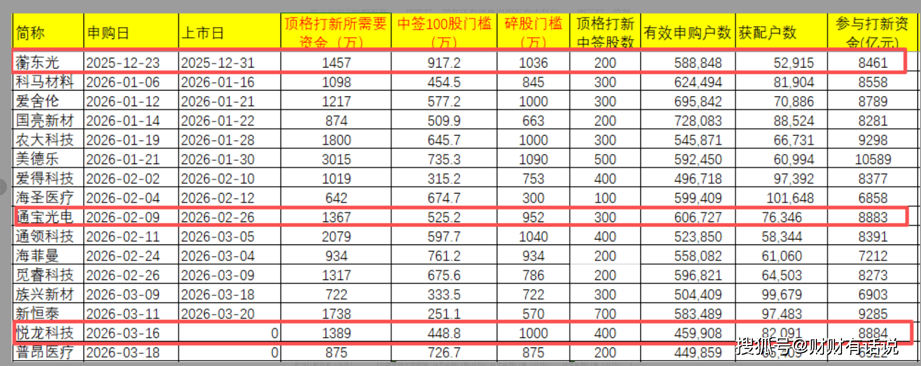 北交所开市四周年：华夏北交所精选业绩领先，12月8日开放申购