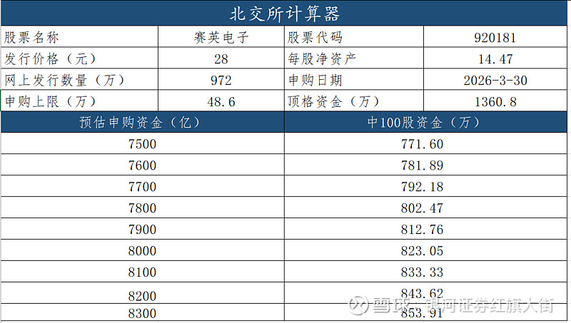 北交所开市四周年：华夏北交所精选业绩领先，12月8日开放申购